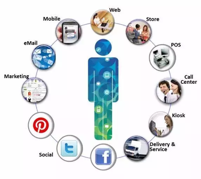 全渠道营销 网络销售的深度融合与策略