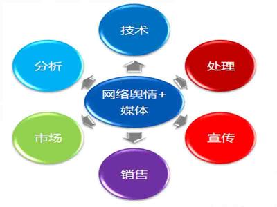 高校网络舆情与网络销售联合管理实施办法