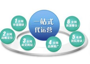 与奇乐网络科技浅谈 网络营销外包如何助力企业网络销售新突破