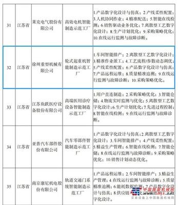 智能制造标杆！徐工再获国家级荣誉！网络销售双创佳绩